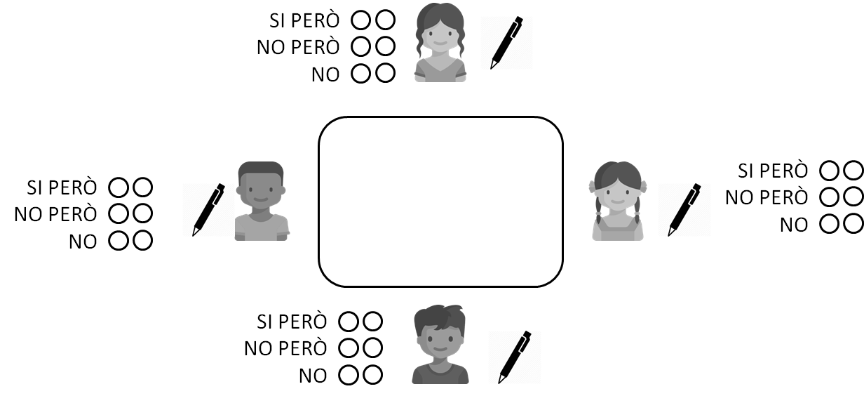 Si, No, Però. Setup.