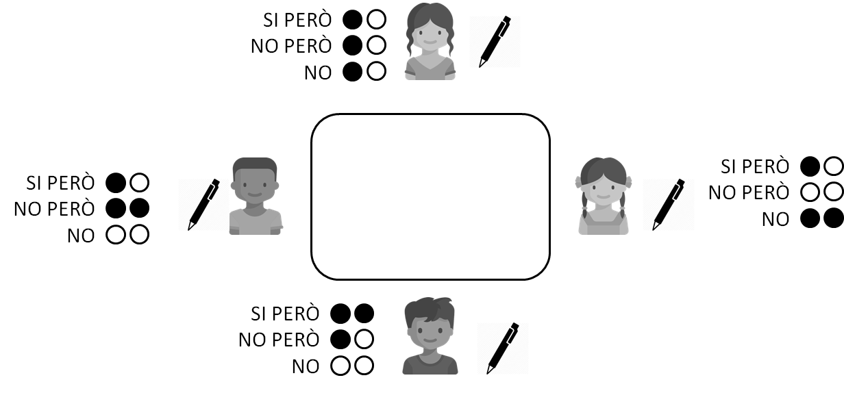 Si, No, Però. Setup.